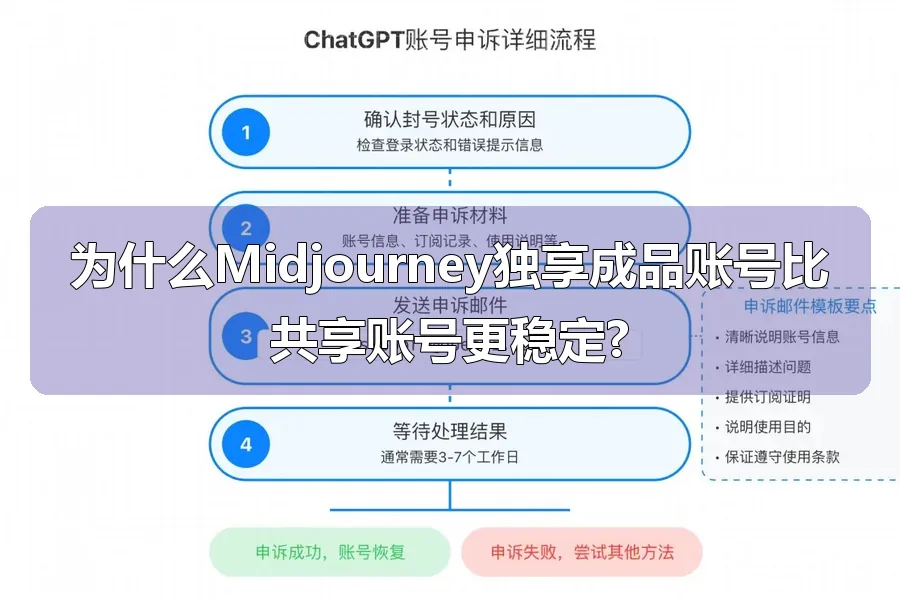 为什么Midjourney独享成品账号比共享账号更稳定?
