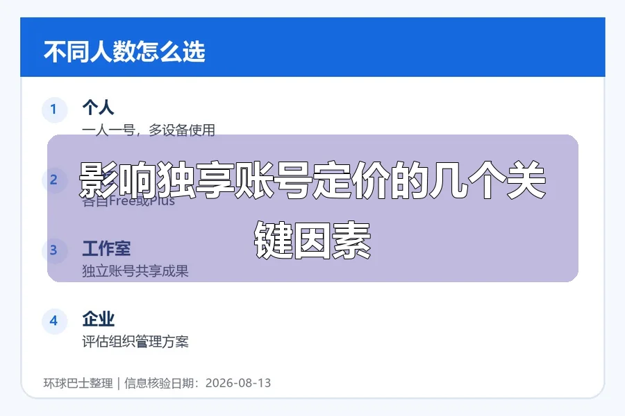 影响独享账号定价的几个关键因素